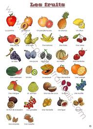 9 Choisis Quatre Fruits Et Fais Les Propositions Avec La Negation De Quatre Expressions Pour La Quant Imparare Il Francese Lezioni Di Francese Lingua Francese
