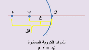 المرايا الكروية رسم الخيال للمرايا المقعرة و المحدبة Youtube