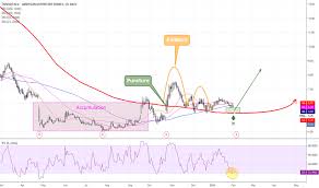 Trvg Stock Price And Chart Nasdaq Trvg Tradingview