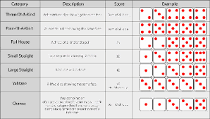 Lets Play Yahtzee Maple Programming Help