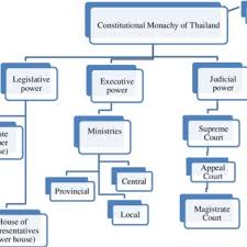 Monarchy Diagram Wiring Diagrams