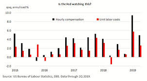 chart of the week us wages and costs are spiking