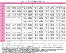 Free 2012 Military Pay Chart Pdf 428kb 14 Page S