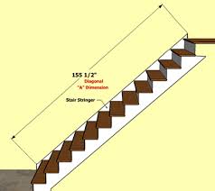 Use a level as a straight edge and lightly draw a line around the room. How To Measure Your Staircase For Wainscoting Panels