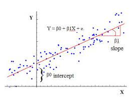 Regression Analysis Using R Explained Regression Analysis Analysis Regression