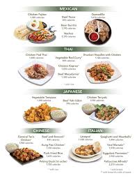 which ethnic cuisines have the most calories in their most