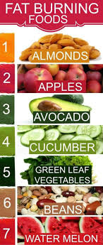 Pin On Food