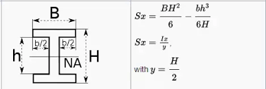 How To Calculate The Load Bearing Capacity Of I Beams At A