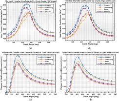 A cyanide is a chemical compound that contains the group c≡n. Comparative Evaluation Of Different Heat Transfer Correlations On A Single Curved Cylinder Spark Ignition Crank Rocker Engine Sciencedirect