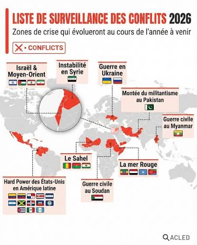 🌍 Géopolitique : Les zones à risques en 2026 Cette carte présente la  "Liste de surveillance des conflits 2026", identifiant les zones de crise  susceptibles d'évoluer l'année prochaine. De la guerre en