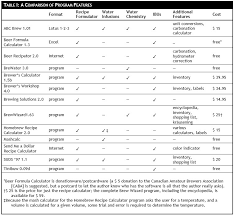 a survey of brewing software morebeer