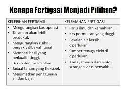 Saya harap dengan maklumat ini anda dapat mengetahui l. Kelebihan Sistem Fertigasi Projek Penanaman Cili Menggunakan Kaedah Sistem Fertigasi