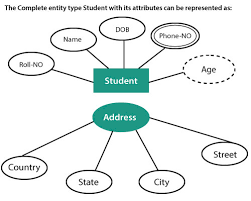 Software Engineering Entity Relationship Diagram Javatpoint