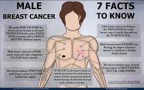 Catching cancer early often allows for more treatment options. The Men S Breast Cancer Forum Men Get It Too Posts Facebook