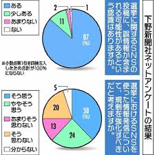 下野新聞社 - News update