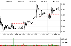 uranium energy corp uec stock quotes and prices