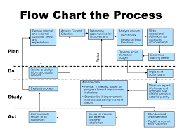 diagram process flow diagram symbols chart