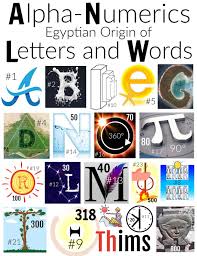 The early alphabetic writing started about four thousand years ago. Alpha Numerics Origin Of Letters Words And The Alphabet R Religiomythology