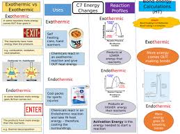 Aqa 1 9 Gcse Chemistry Science Chemical Changes Revision Workbook By Chalky1234567 Teaching Resources Gcse Chemistry Gcse Science Revision Aqa Chemistry