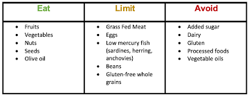 The pegan diet features 21 simple, straightforward principles that answer the question, how do we eat to prevent and beat disease? The Pegan Diet Review Everything You Need To Know Before Trying It