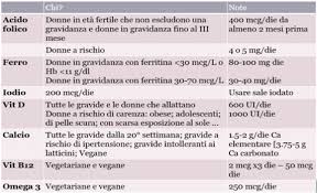 Alimentazione in gravidanza per restare in forma e non ingrassare ecco alcuni consigli su come orientarsi quando siamo in dolce attesa per una sana alimentazione che rispetti la linea: Alimentazione E Fake News In Gravidanza Trec Alimentazione