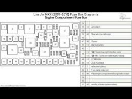 1999 gmc sierra fuse box. Lincoln Mkx 2007 2010 Fuse Box Diagrams Youtube