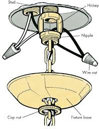 Install the correct size light bulb in. Can You Install A Ceiling Fan With A Hickey And Crossbar Home Improvement Stack Exchange