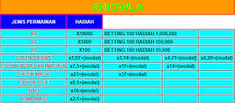 请收藏 永久站a 及 永久站b 可随时回来这两页找到我们. Mega Group Link Alternatif Shiowla Hadiah 10jt Non Facebook