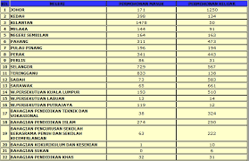 We have found the following website analyses that are related to eg tukar.moe.gov.my. Semakan Keputusan Permohonan Pertukaran Guru Sesi Jun 2011 E Gtukar Jun 2011 Ciklaili