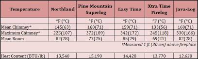 Firelogs Vs Wood Fires Whats The Right Choice For A Cozy