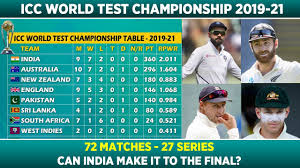 Ipl 2021 final could be played on 6 june 2021. Icc Test Championship 2019 2021 Latest Team Rankings Points Table Youtube