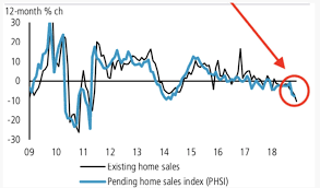 Well, the same can be true of the real estate market. Housing Market Crash Coming
