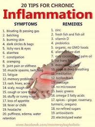 Inflammation How To Stop Attacking Yourself Nine Steps