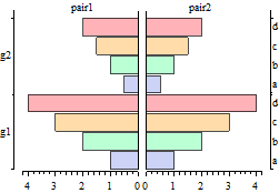 Placing Bar Chart Labels On The Upper And Lower Frame Axes