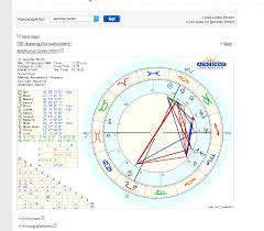 Unbiased Astro Com Free Chart A Reform Of The Astrological Chart