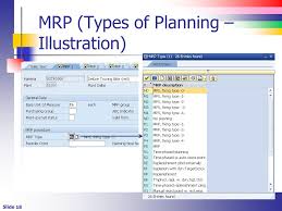 The main objective of mrp is to guarantee material availability. The Material Requirements Planning Process Ppt Video Online Download