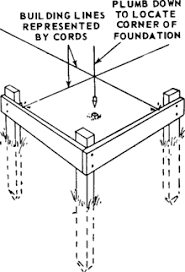 If we unscramble these letters, plumb, it and makes several words. Batter Board Article About Batter Board By The Free Dictionary