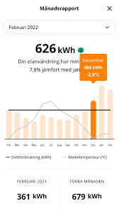 Image result for site:byggahus.se boendekostnad