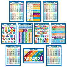 10 laminated educational math posters for kids multiplication chart division addition subtraction numbers 1 100 3d shapes fractions