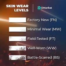 Cs Go Skins Wear Levels Skin Quality Guide Dmarket Blog