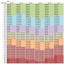 Good Resting Heart Rate Chart Reference Table Sports
