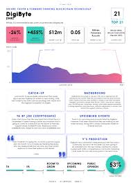 They assembled a team of crypto there is one certain thing, 21cryptos magazine will be one of the most known magazine in the. My Publications 21 Cryptos Page 24 25 Created With Publitas Com