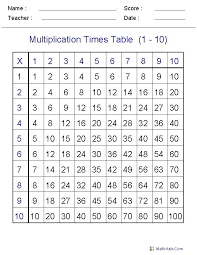 Multiplication Worksheets Dynamically Created Multiplication Worksheets Times Tables Worksheets Multiplication Maths Times Tables