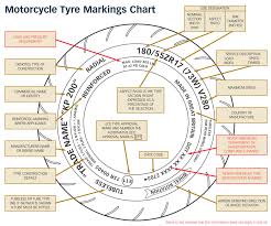 Tire Pressure