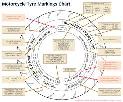 Tire Pressure