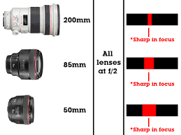 Camera Lens Basics Helpful Guide To Understanding Camera