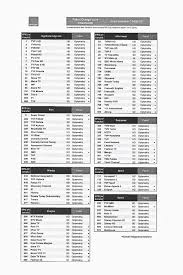 Toutes les chaines tv, émissions, films, séries, documentaires. Lista Kanalow Orange Iptv Nasz Orange