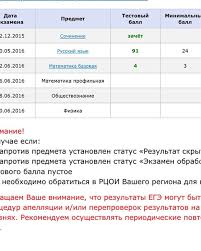 Результаты егэ по русскому языку участники экзамена, сдающие его 3 июня, получат не позднее 22 июня, а сдающие 4 июня — не позднее 23 июня. Uvazhaemaya Tretyakusha Naaas1488 Likes Askfm