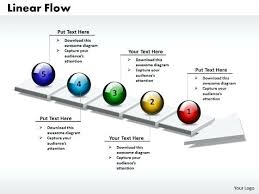 Flowchart Template Detail Flowchart Template Flowchart