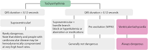 Image result for icd 10 code for wide-complex tachycardia